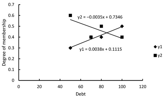 Applsci 12 09580 g0a15 550