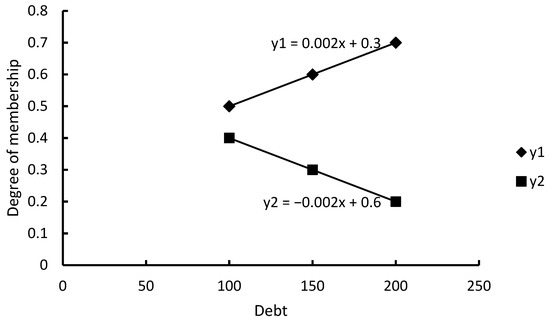 Applsci 12 09580 g0a16 550