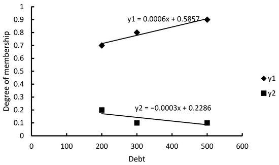 Applsci 12 09580 g0a17 550