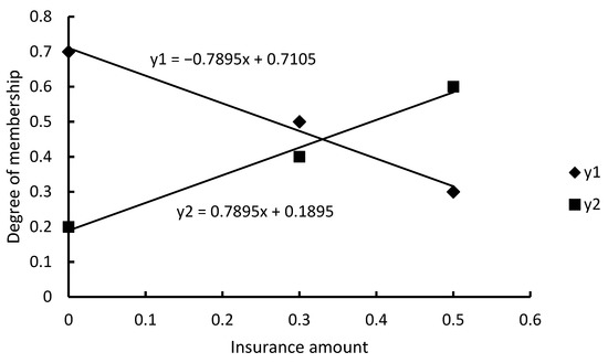 Applsci 12 09580 g0a18 550