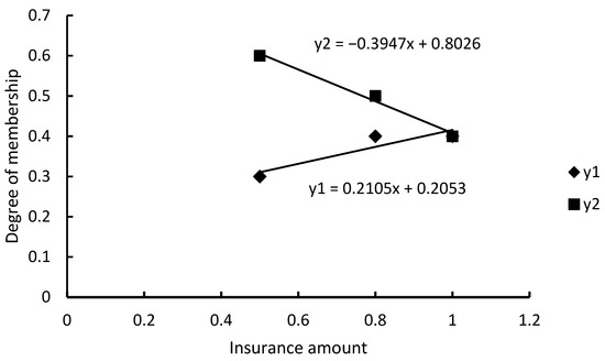 Applsci 12 09580 g0a19 550