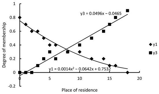 Applsci 12 09580 g0a2 550