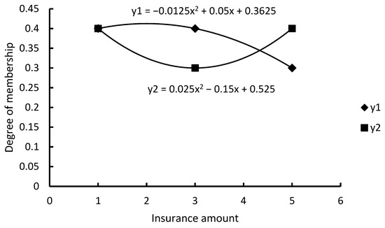 Applsci 12 09580 g0a20 550