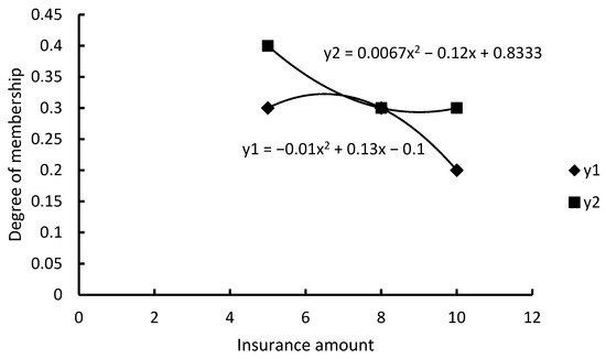 Applsci 12 09580 g0a21 550