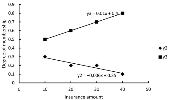 Applsci 12 09580 g0a22 550