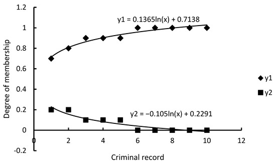 Applsci 12 09580 g0a23 550