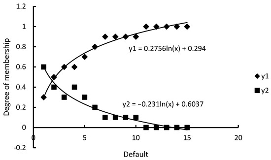 Applsci 12 09580 g0a24 550