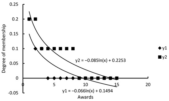 Applsci 12 09580 g0a25 550