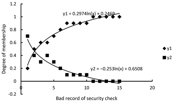 Applsci 12 09580 g0a26 550