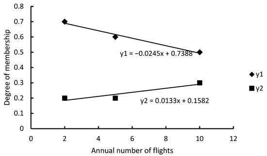 Applsci 12 09580 g0a27 550