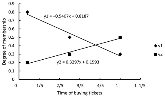 Applsci 12 09580 g0a31 550