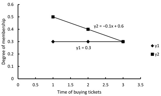 Applsci 12 09580 g0a32 550