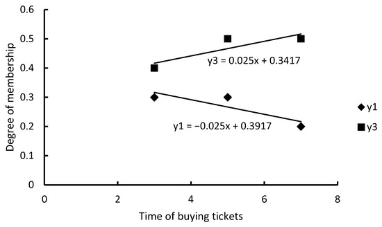Applsci 12 09580 g0a33 550