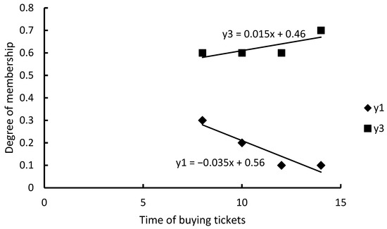 Applsci 12 09580 g0a34 550