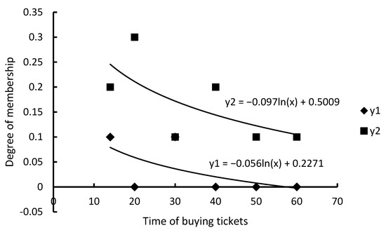 Applsci 12 09580 g0a35 550