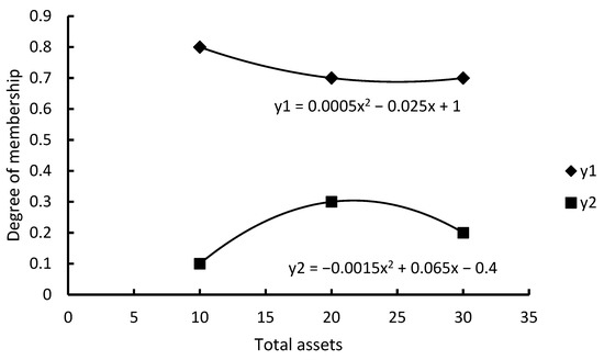 Applsci 12 09580 g0a4 550