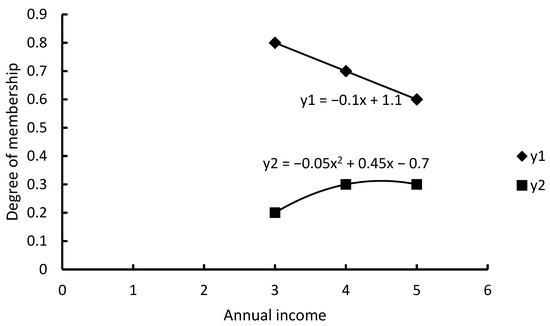 Applsci 12 09580 g0a8 550