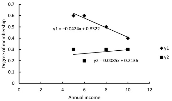 Applsci 12 09580 g0a9 550