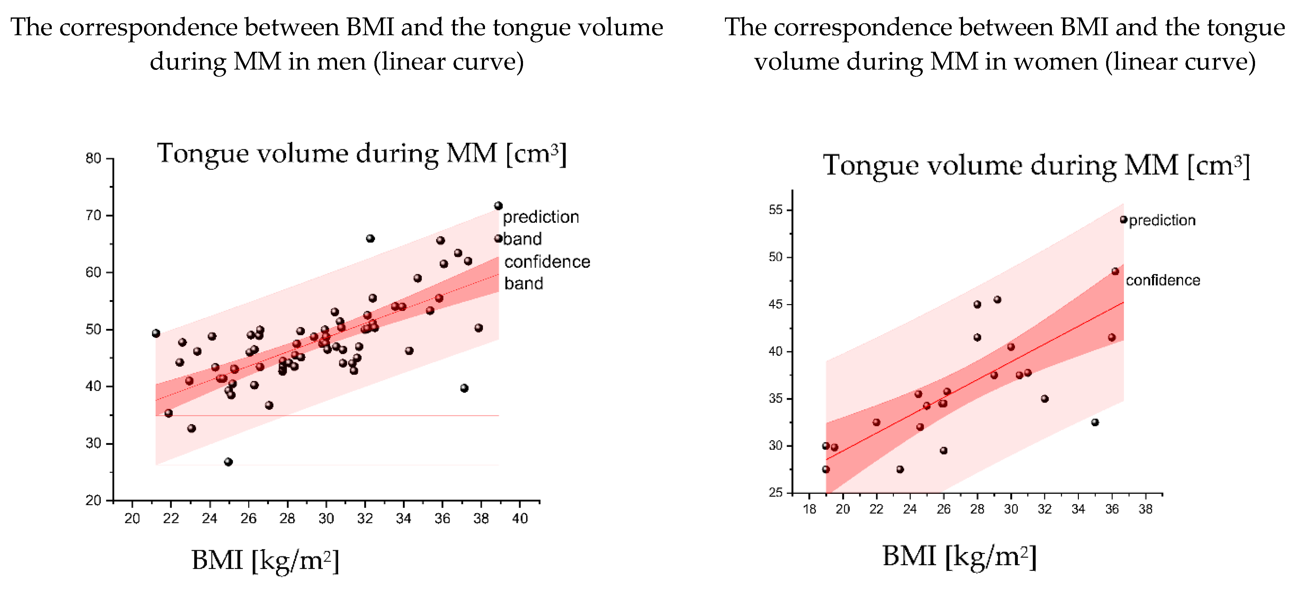 Applsci 12 09583 g003b Applsci 12 09583 g003b