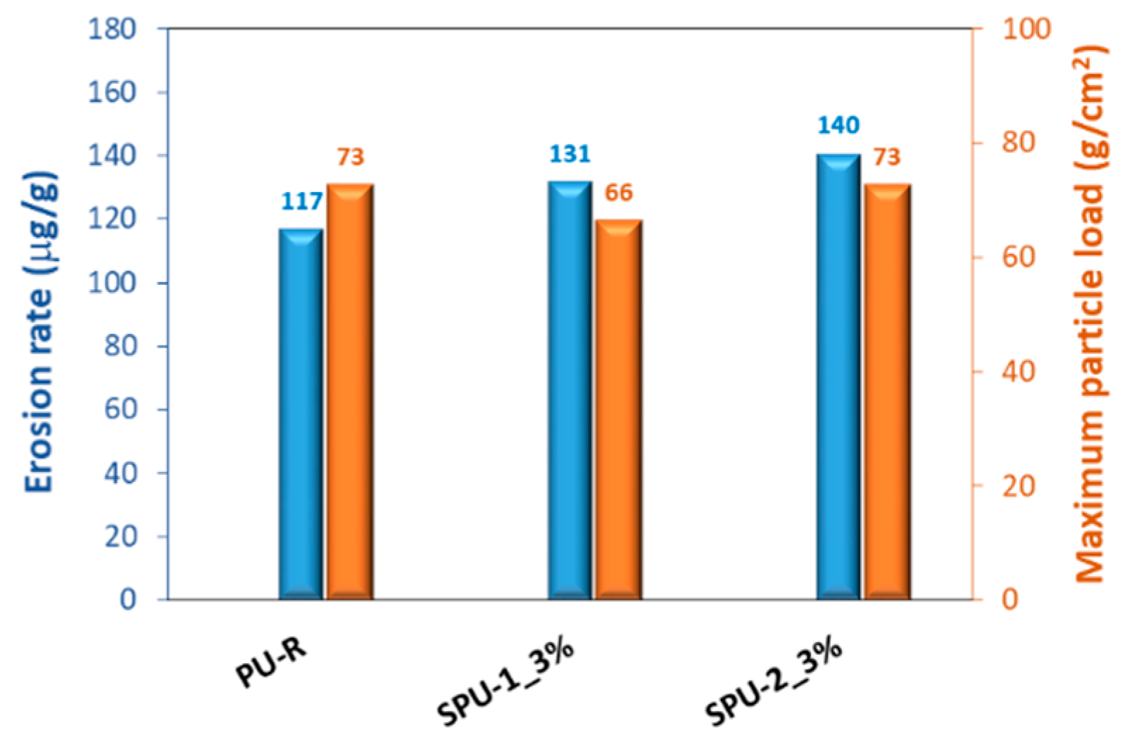 Applsci 12 09589 g006