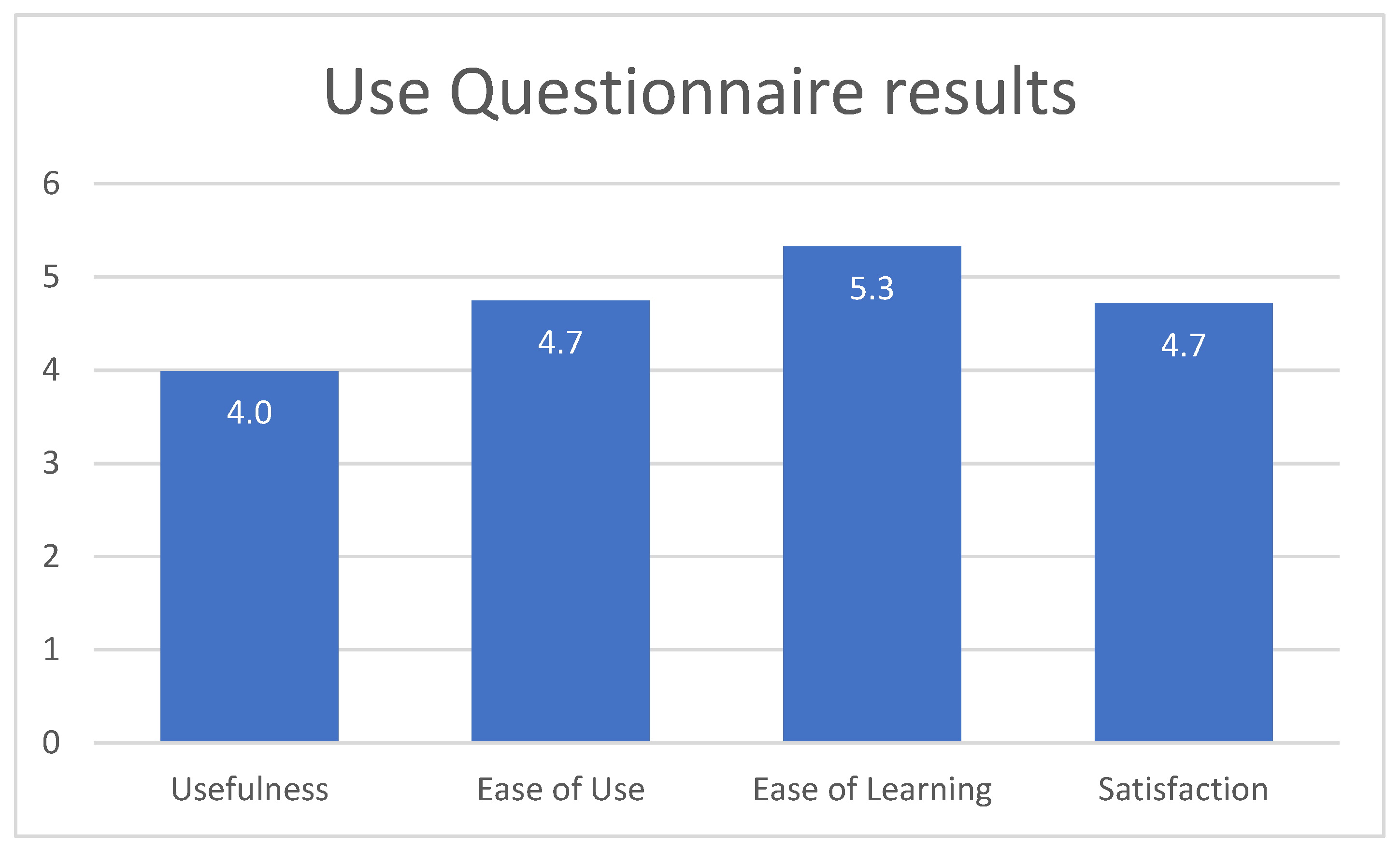 Applsci 12 09590 g004