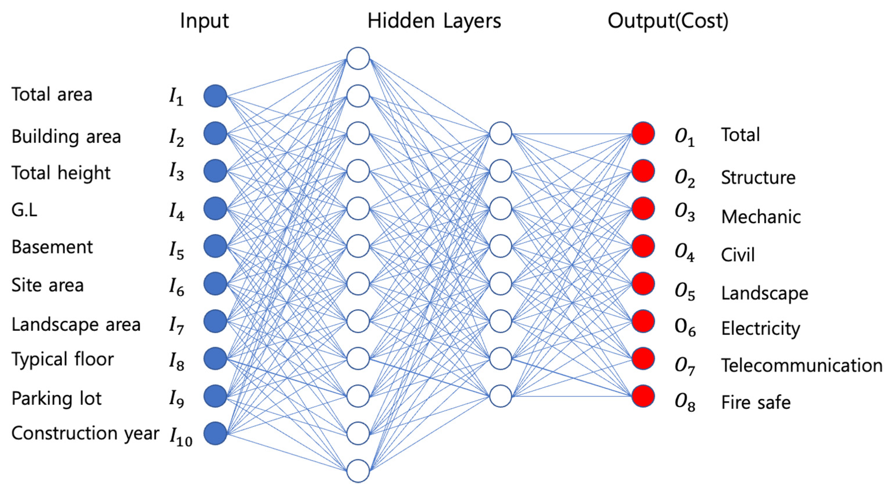 Applsci 12 09592 g001