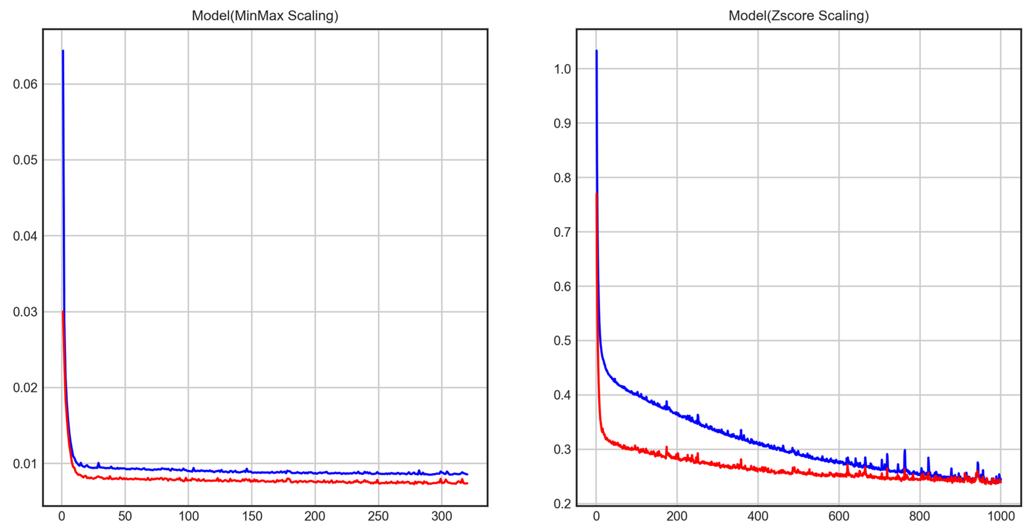 Applsci 12 09592 g010