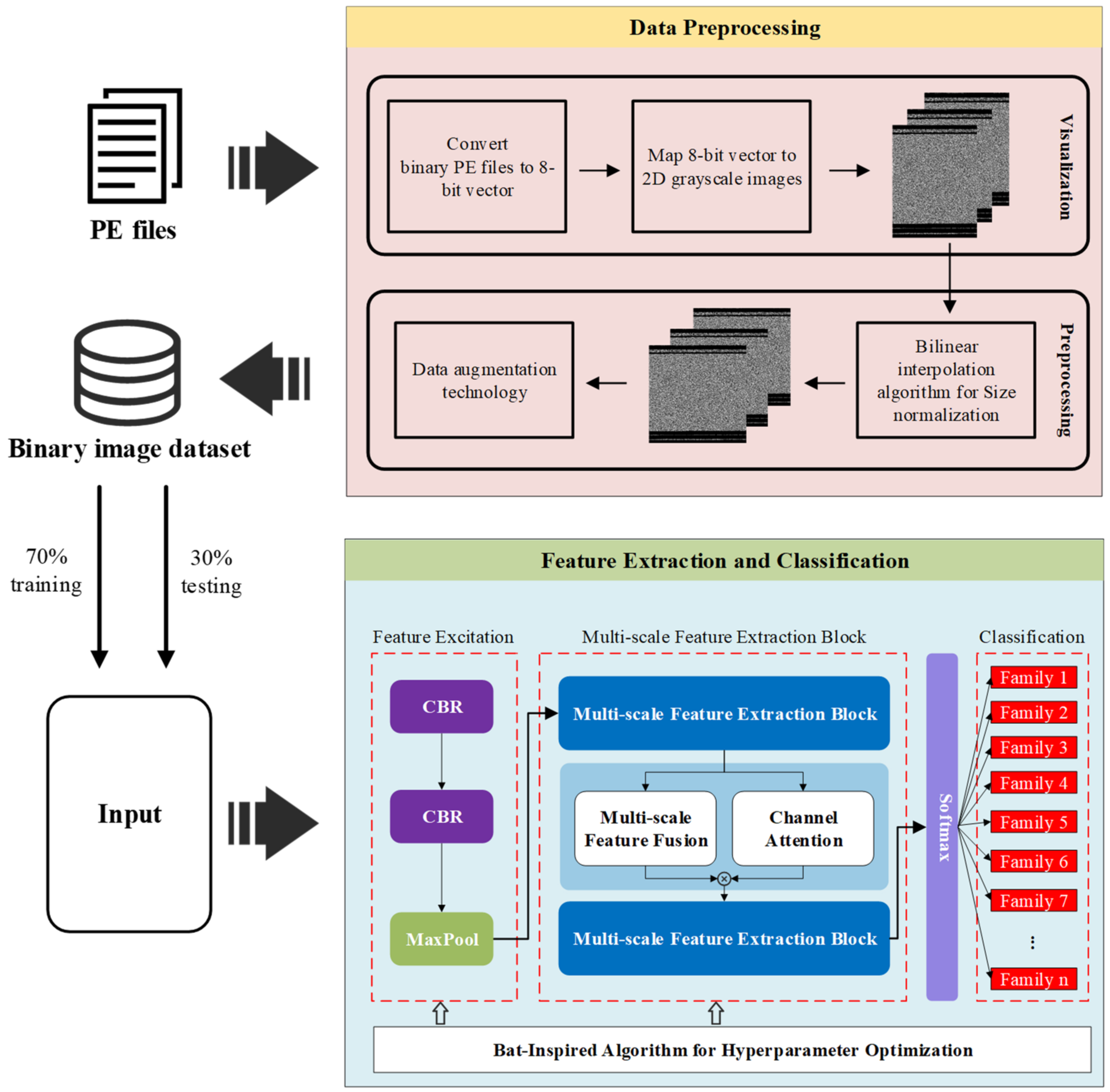 Applsci 12 09593 g001