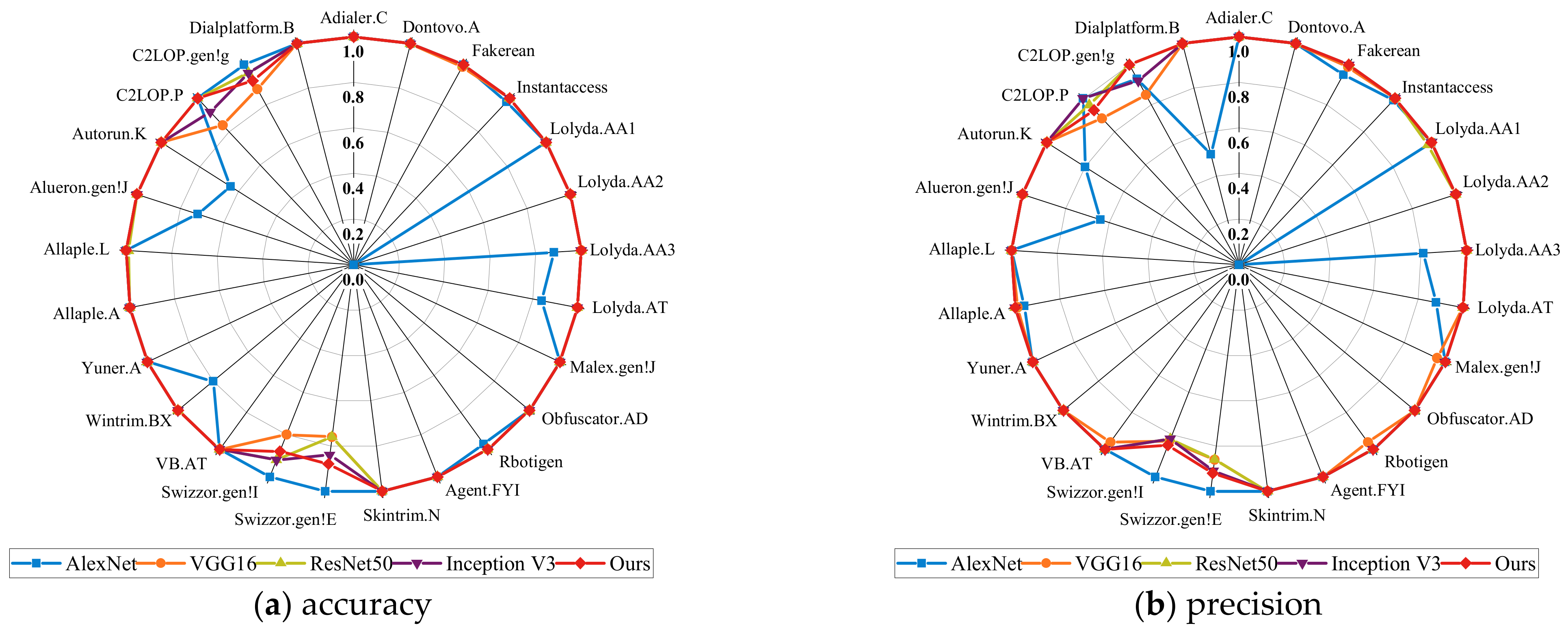 Applsci 12 09593 g008a