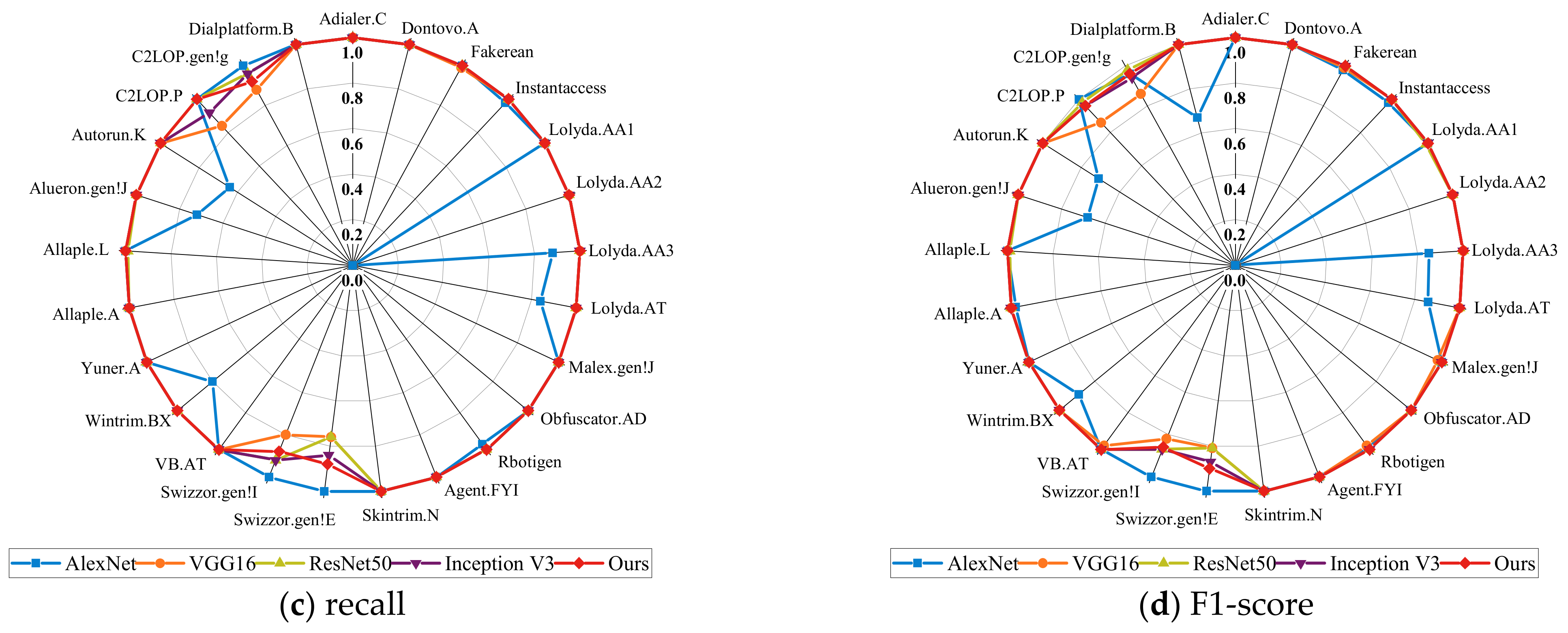 Applsci 12 09593 g008b