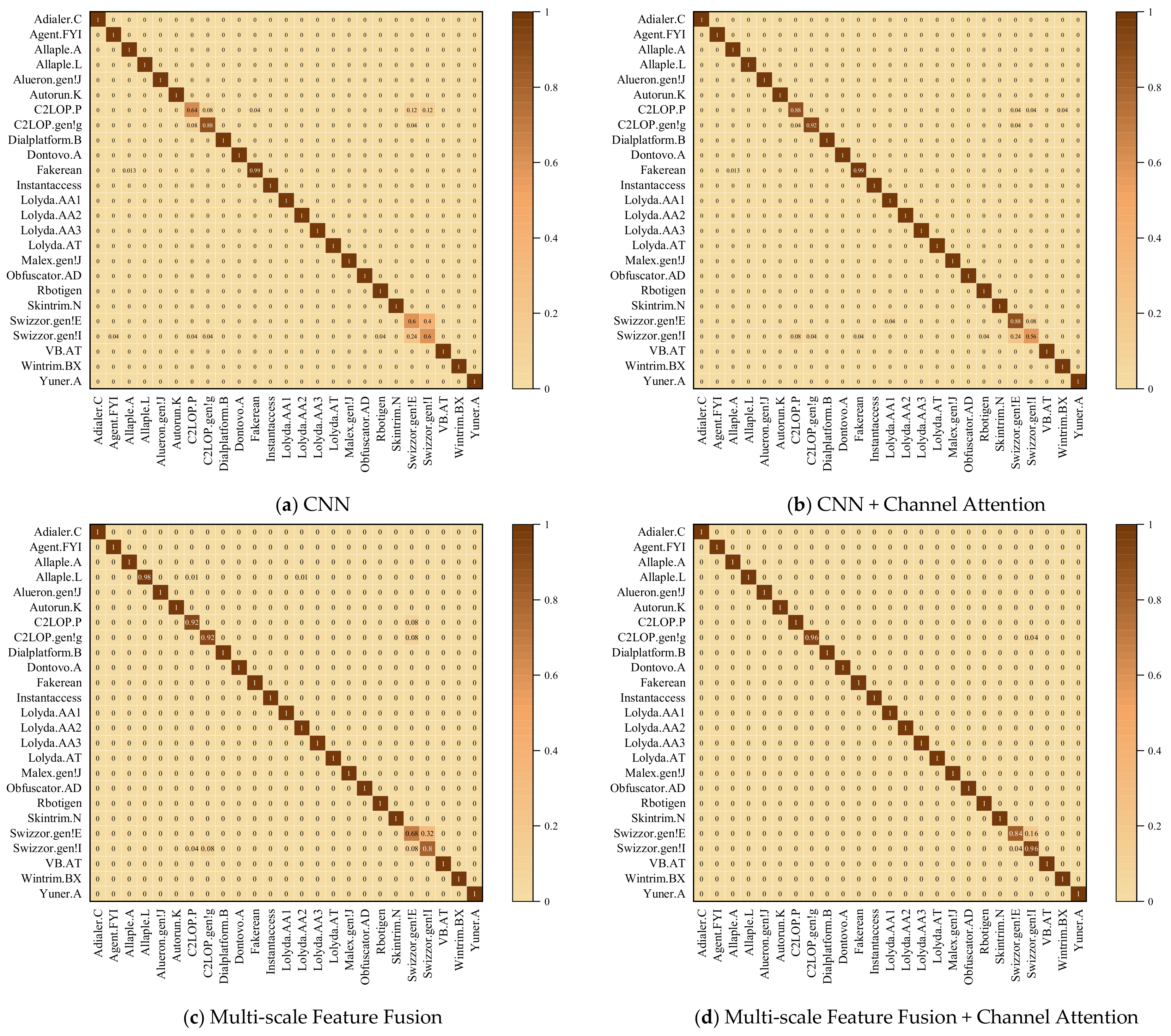 Applsci 12 09593 g009