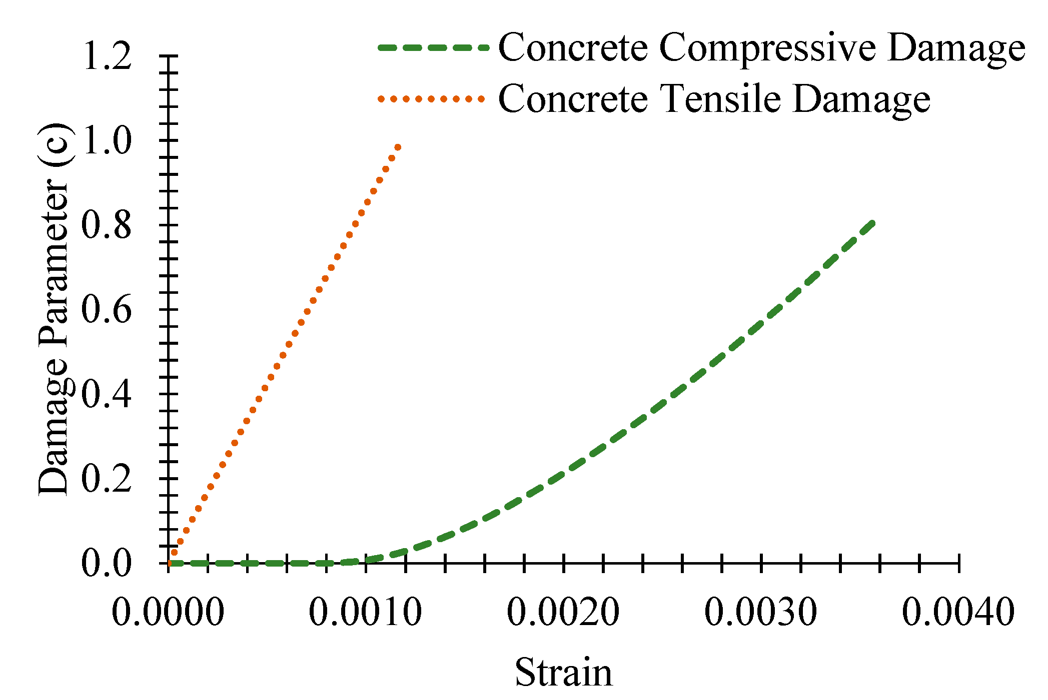 Applsci 12 09595 g004