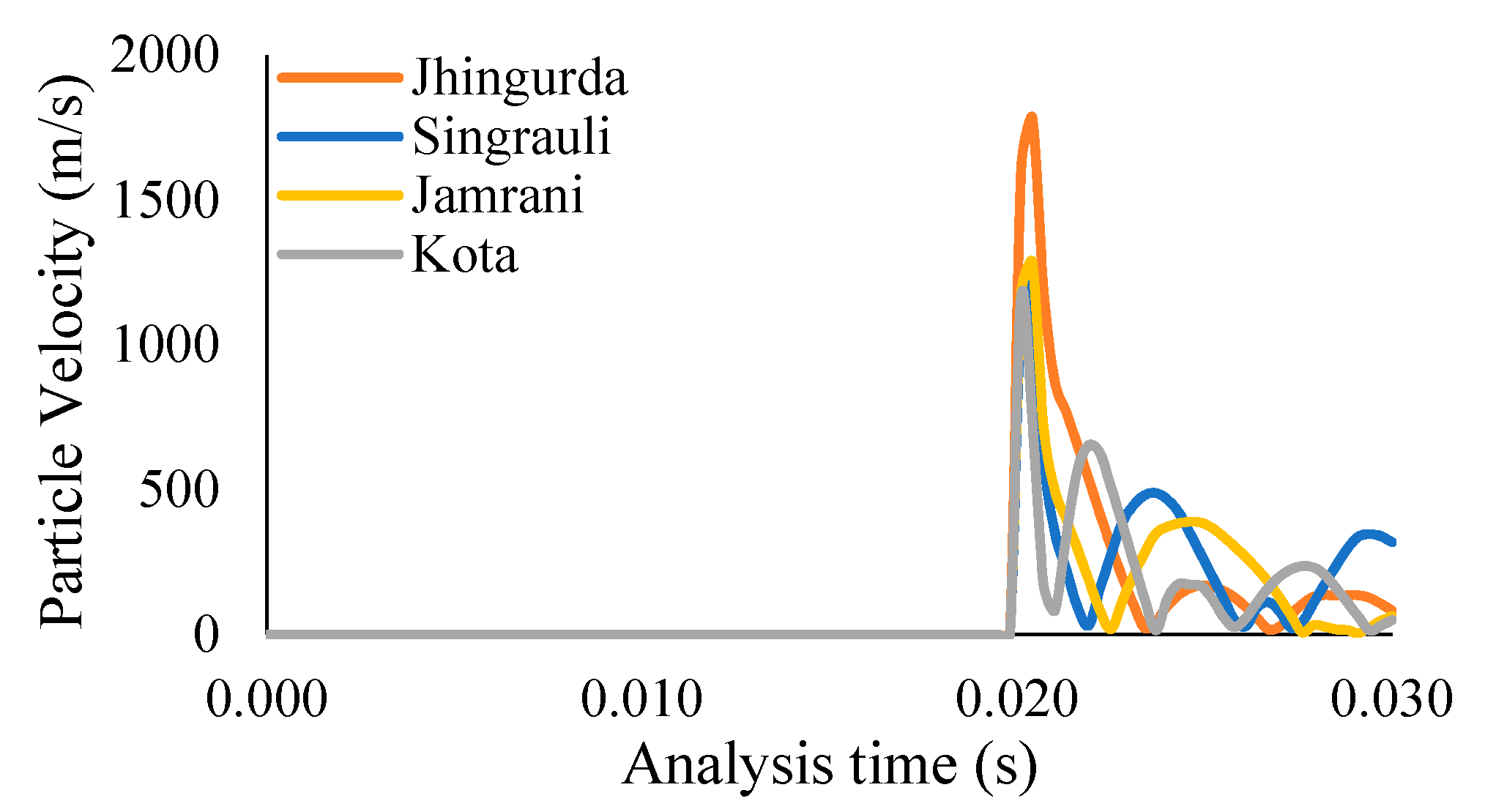 Applsci 12 09595 g007