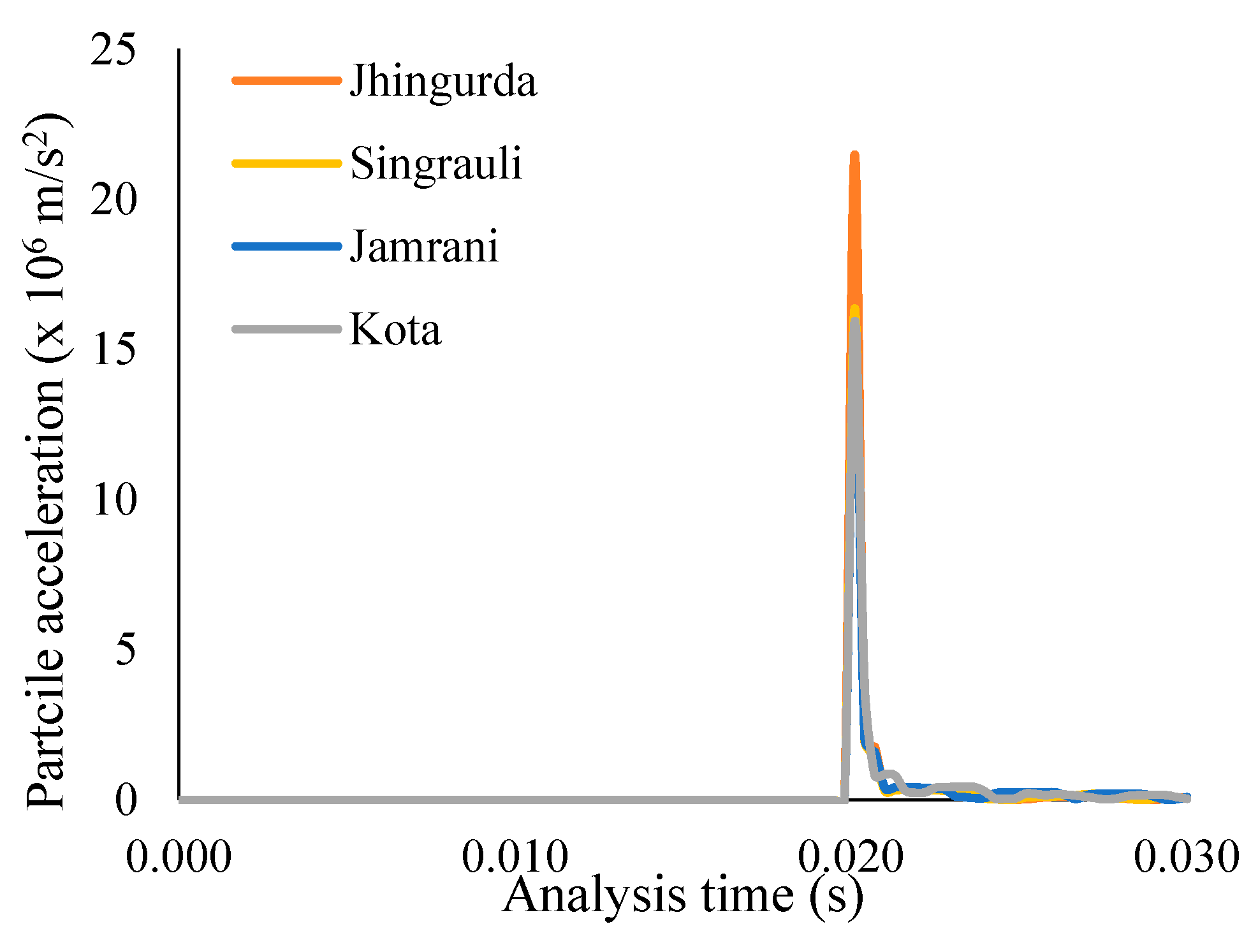Applsci 12 09595 g008