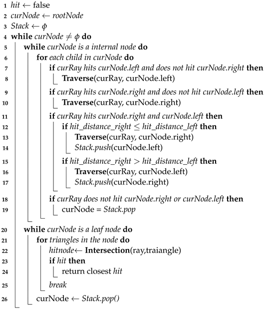 Applsci 12 09599 i001