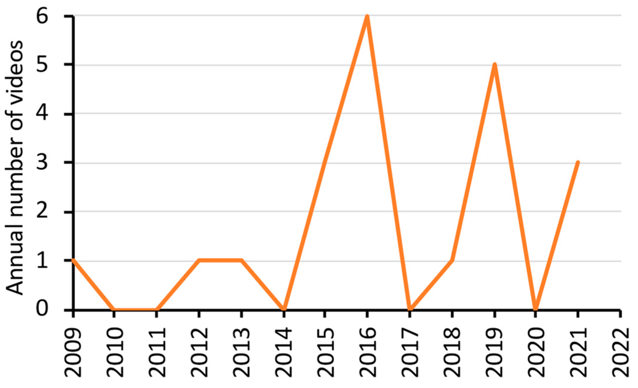 Applsci 12 09602 g002