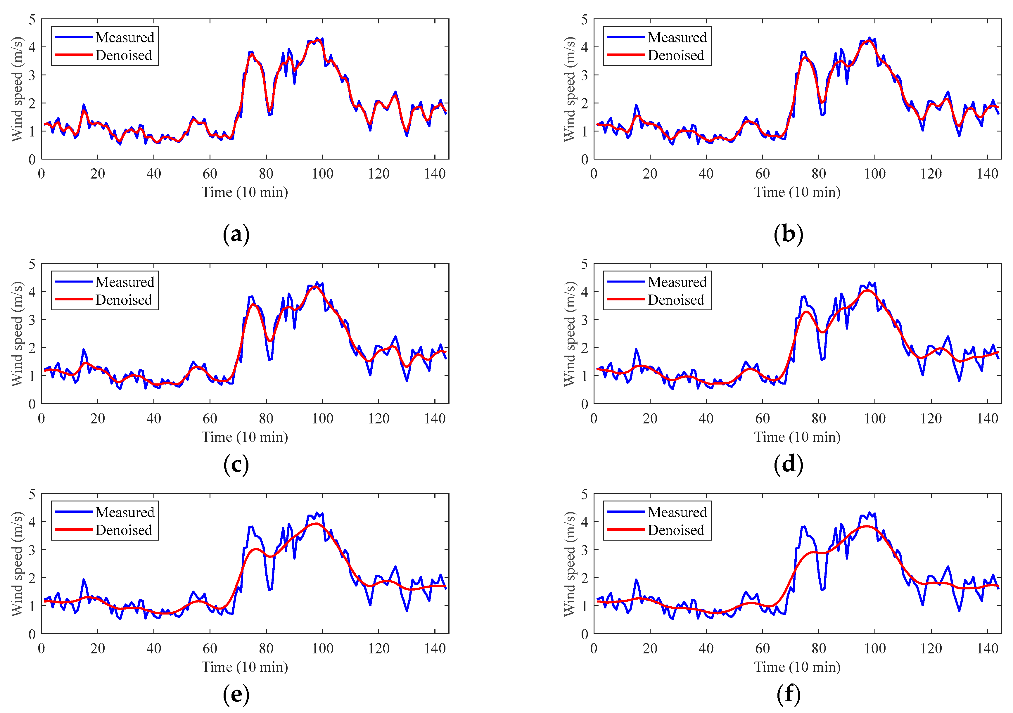 Applsci 12 09610 g007