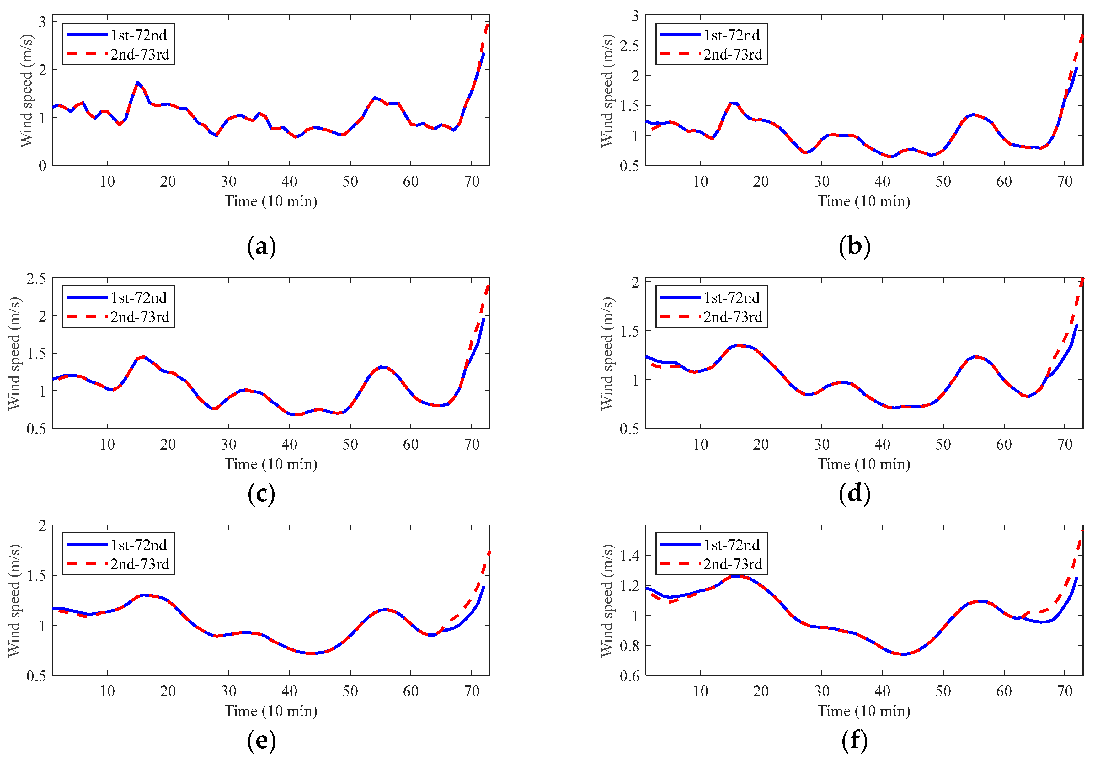 Applsci 12 09610 g008