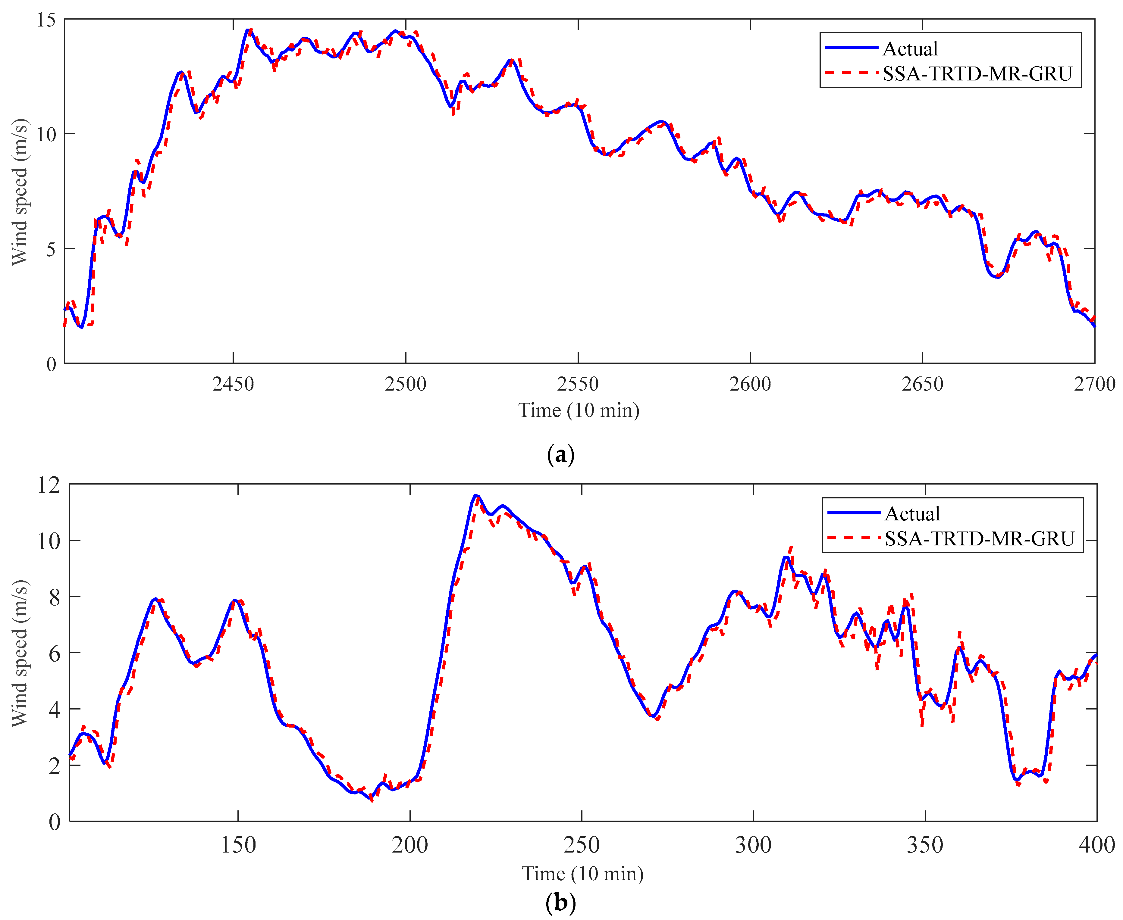 Applsci 12 09610 g009