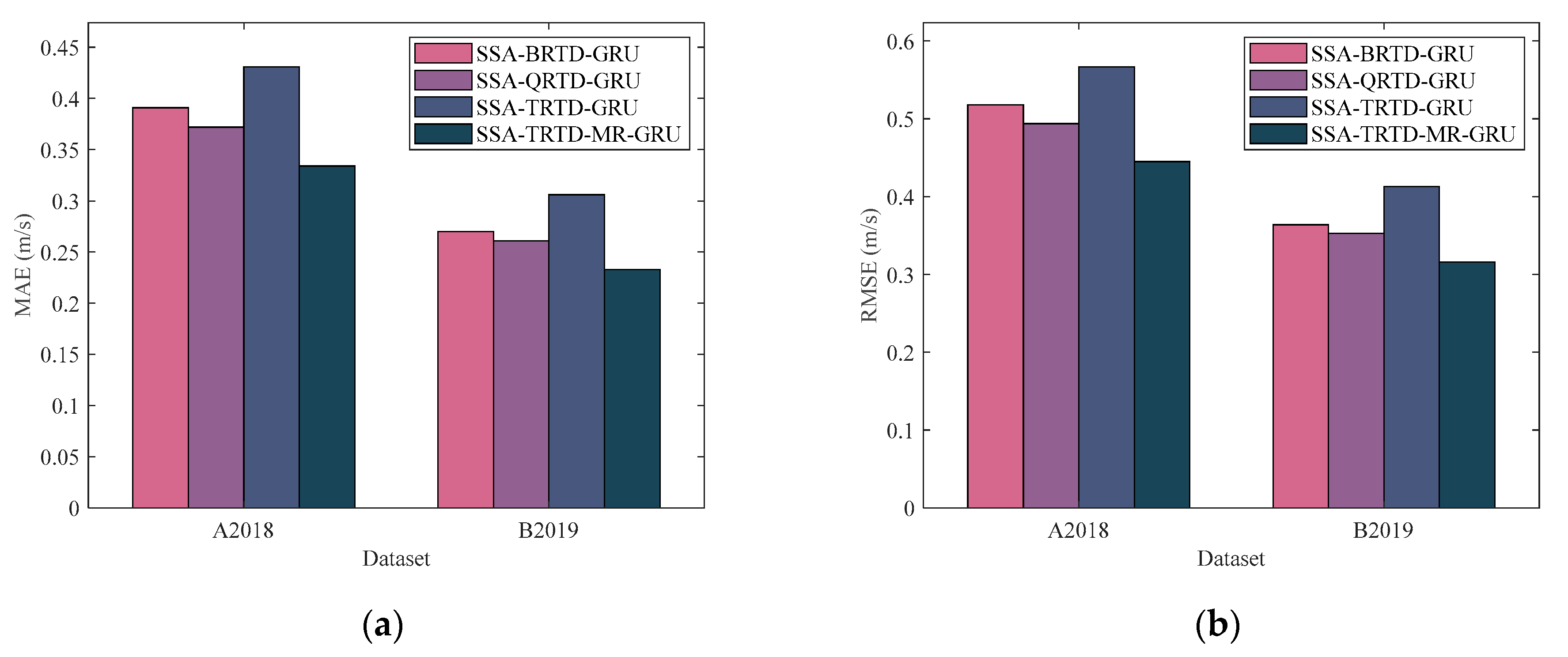 Applsci 12 09610 g011