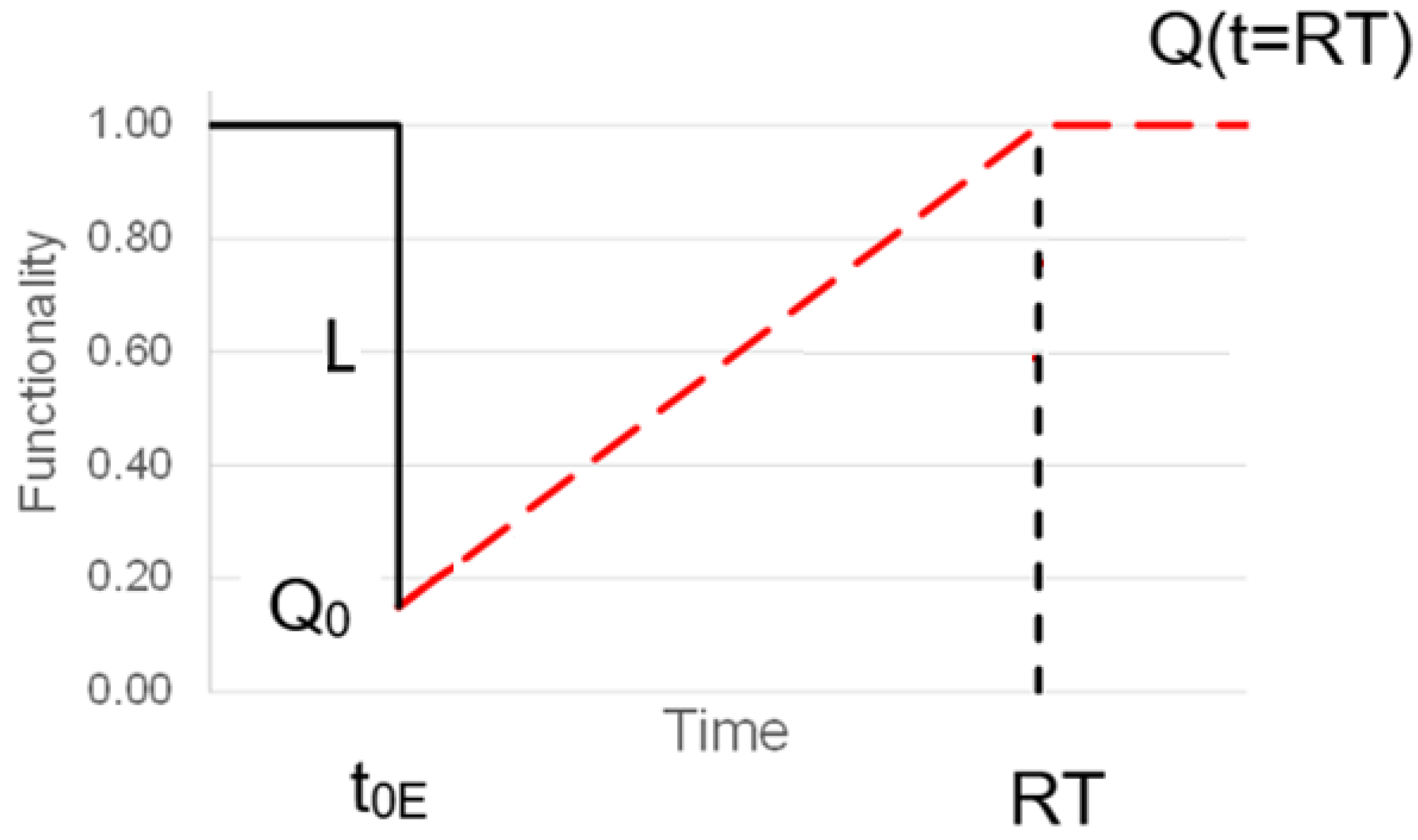 Applsci 12 09626 g003 Applsci 12 09626 g003