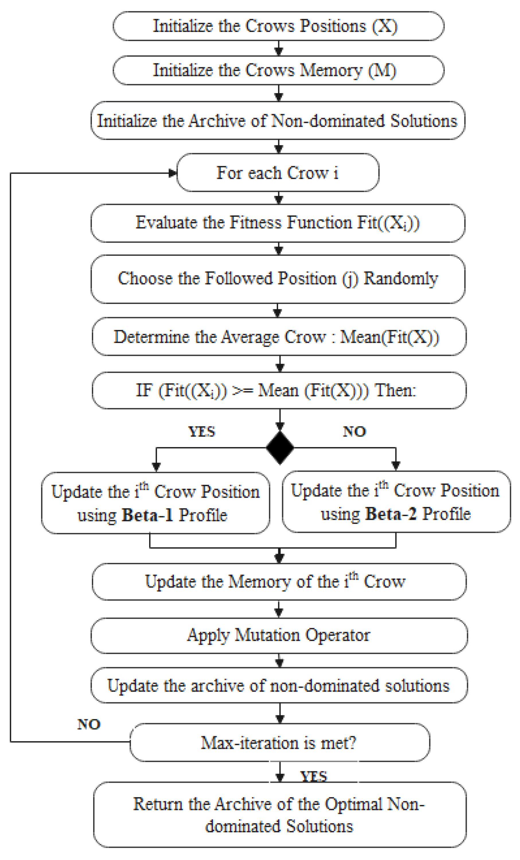 Applsci 12 09627 g001