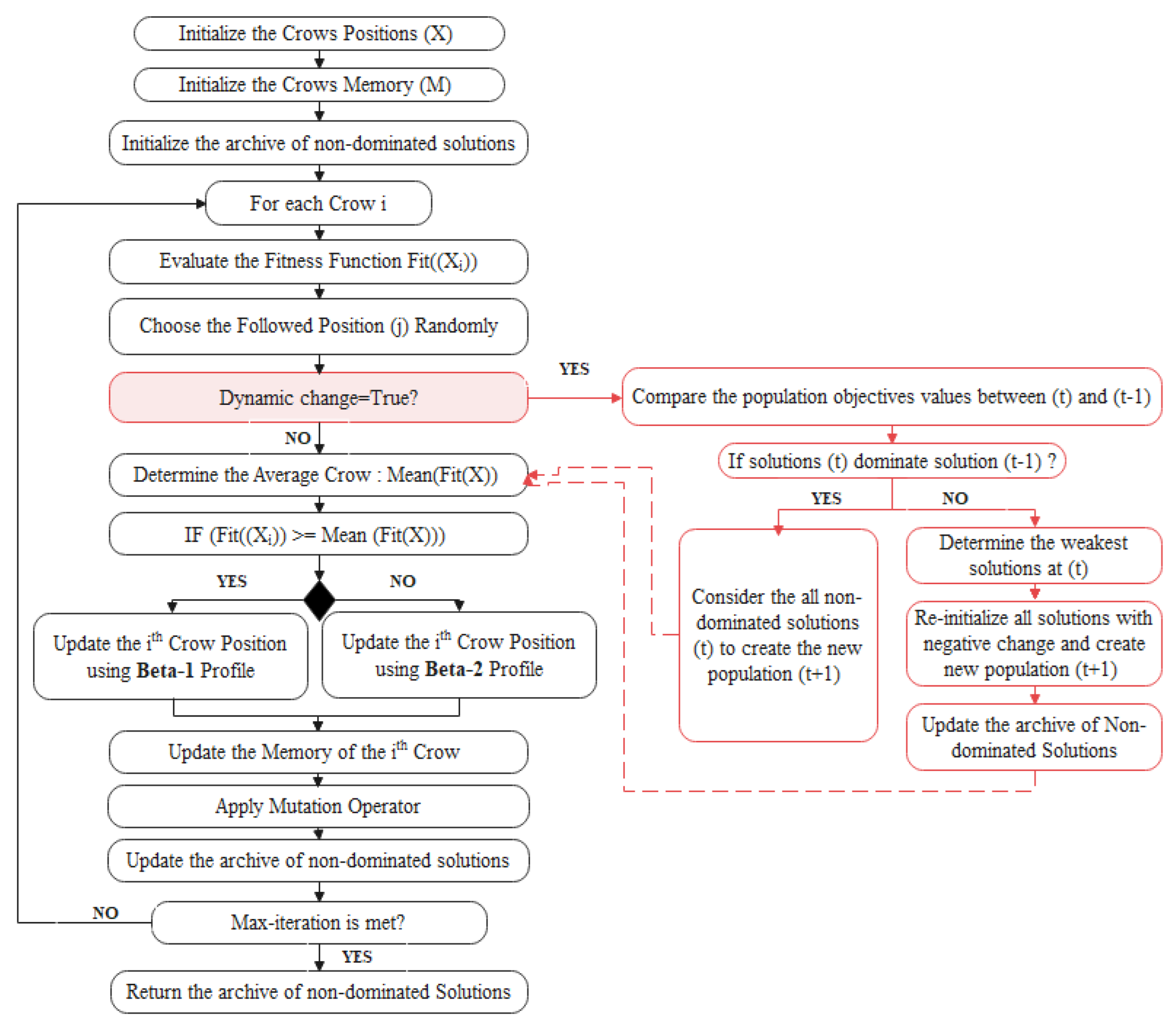 Applsci 12 09627 g002