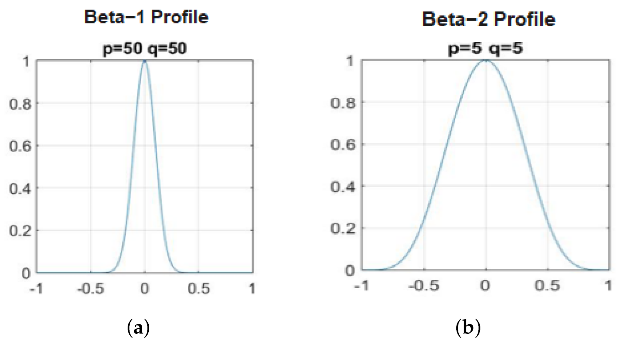 Applsci 12 09627 g003