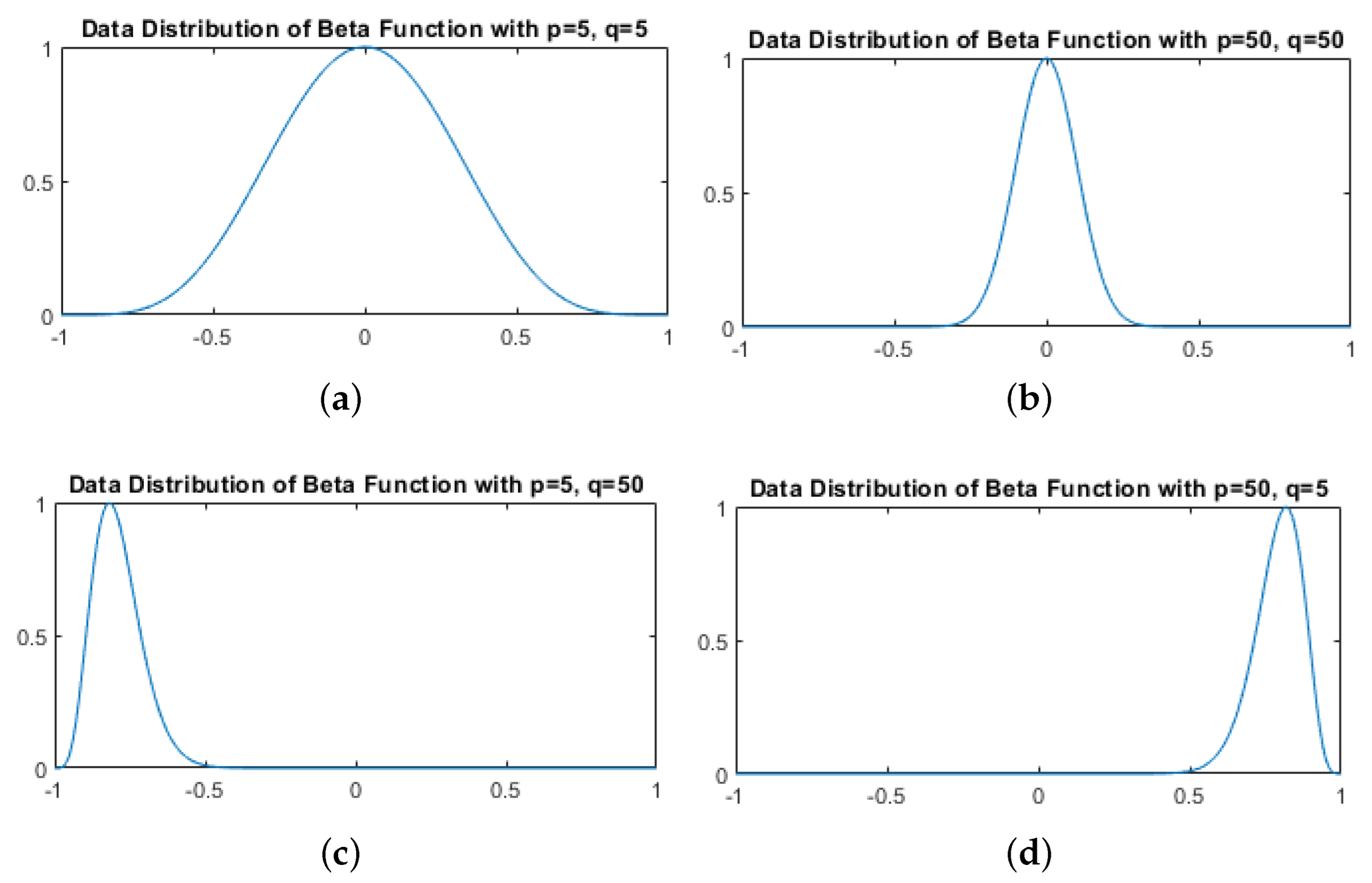 Applsci 12 09627 g004