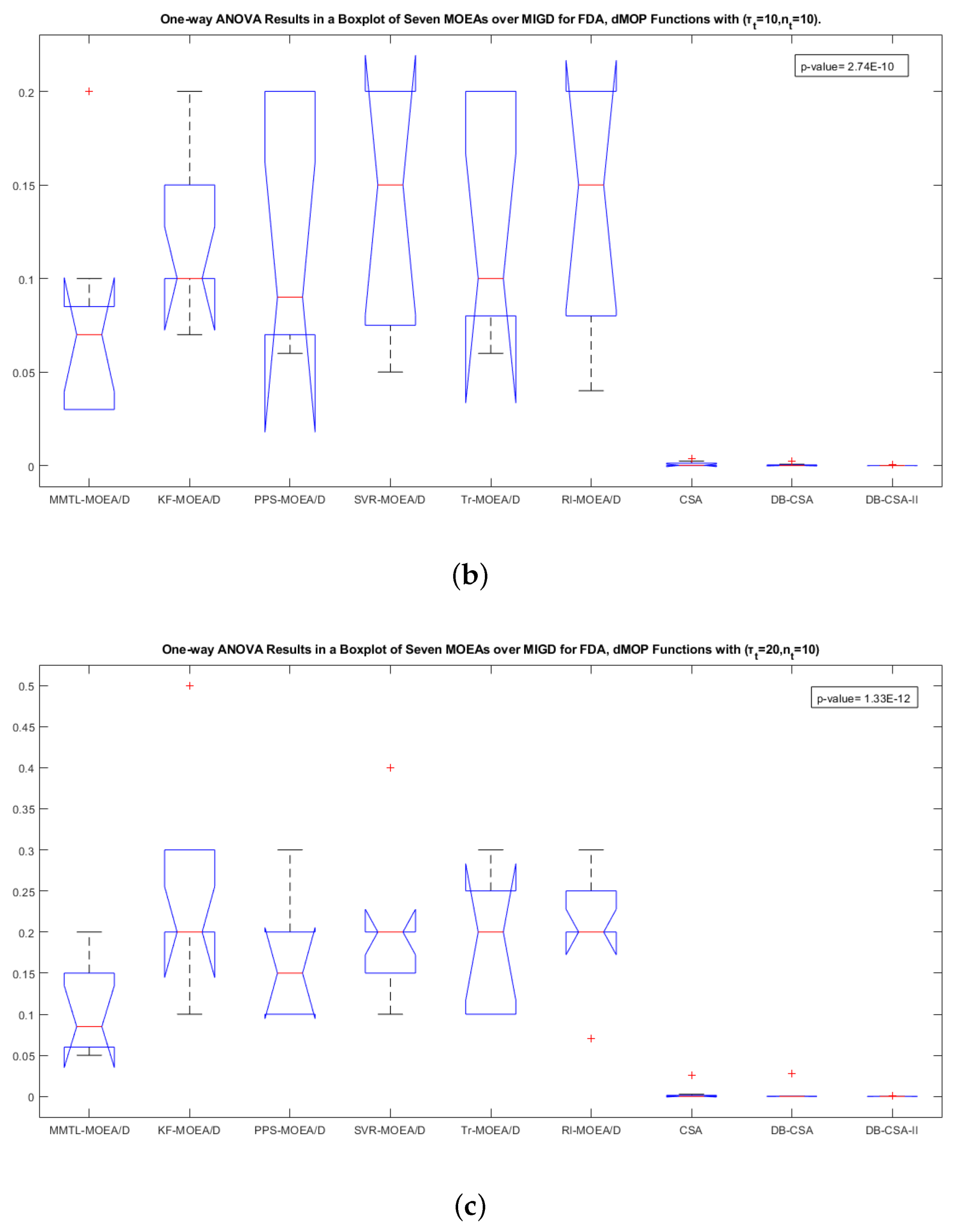 Applsci 12 09627 g005b
