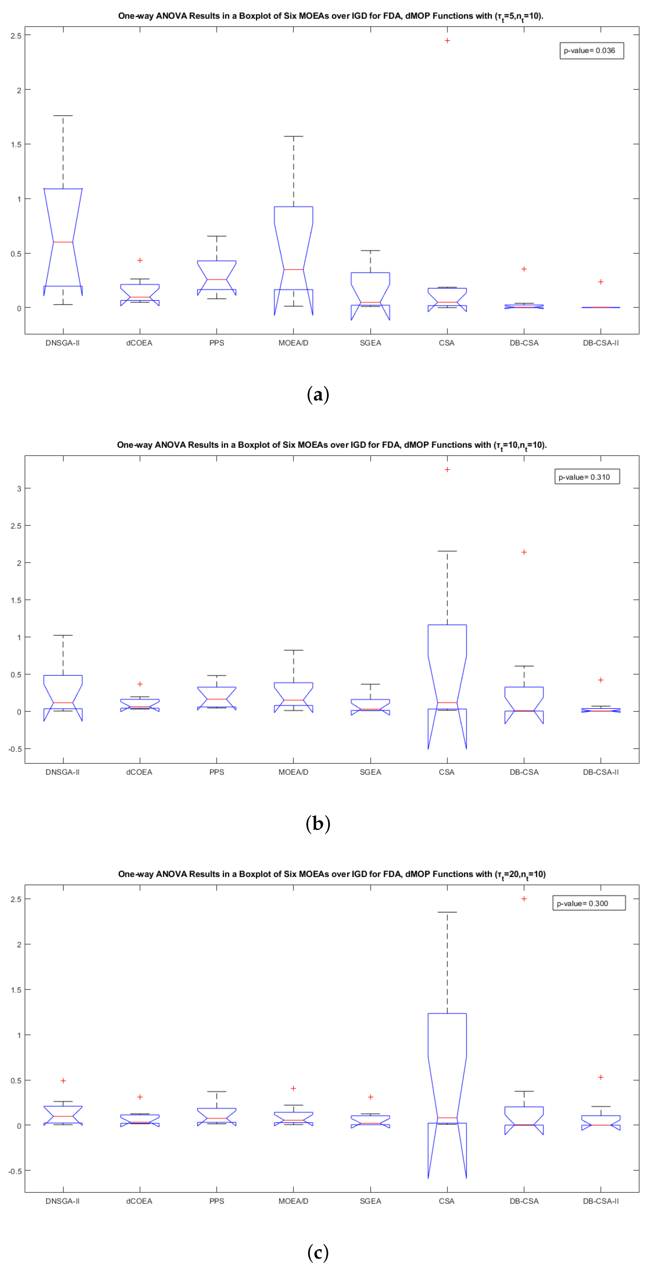 Applsci 12 09627 g006