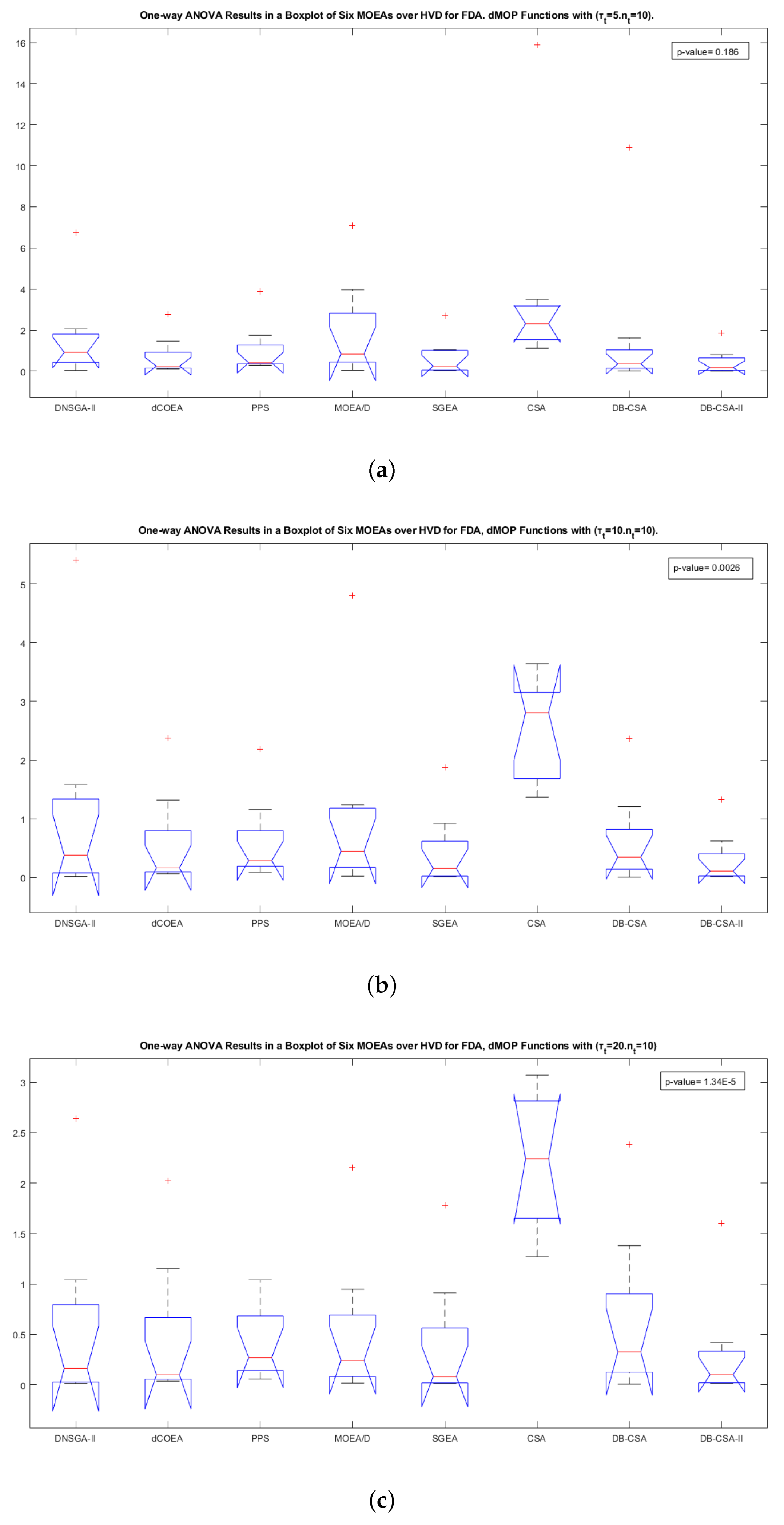 Applsci 12 09627 g007