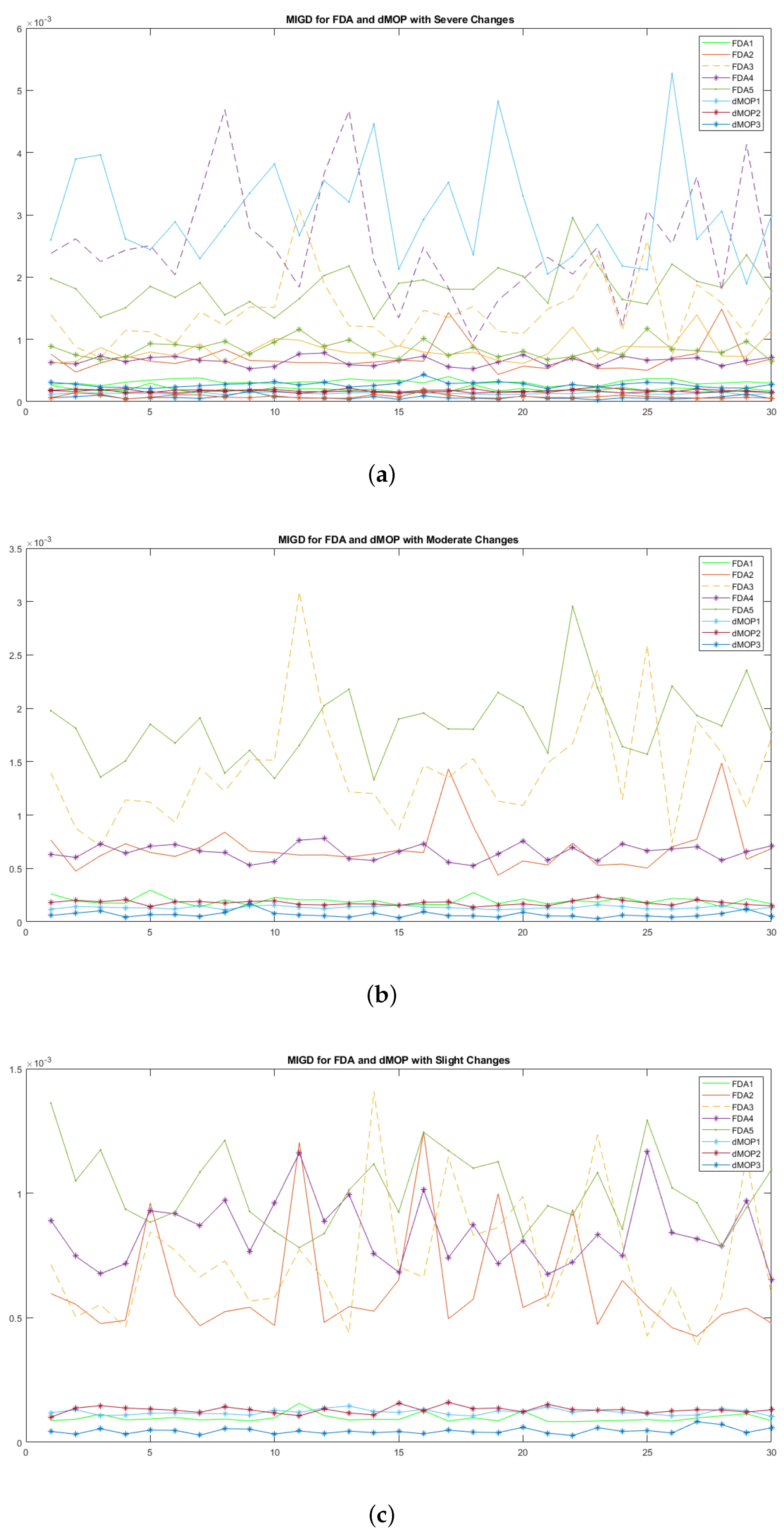 Applsci 12 09627 g009