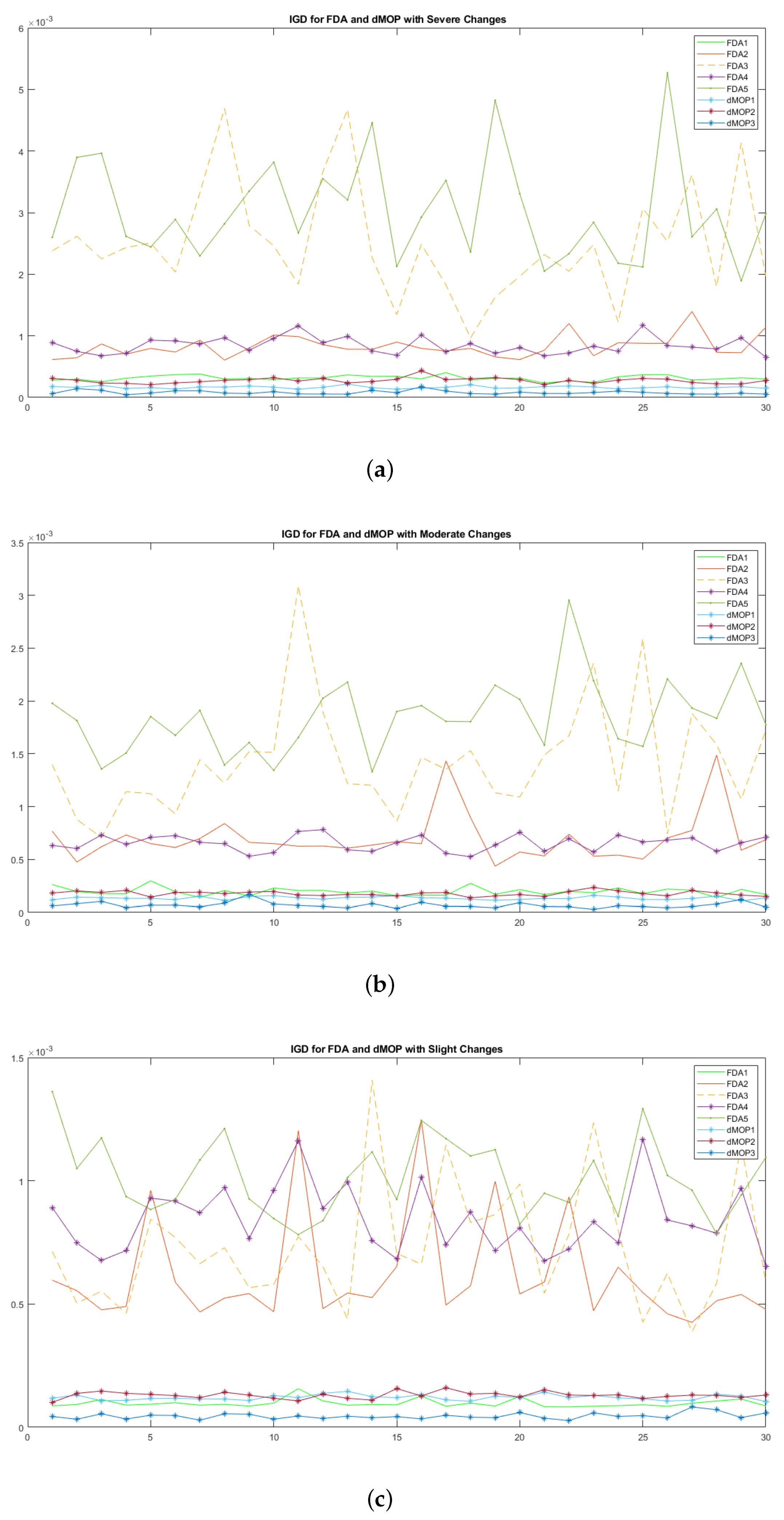 Applsci 12 09627 g010